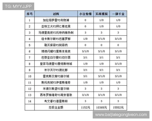 盛世体育真人官方平台丰富的赛事数据分析,帮助玩家制定科学的投注策略